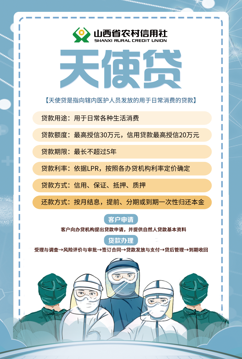 天使贷