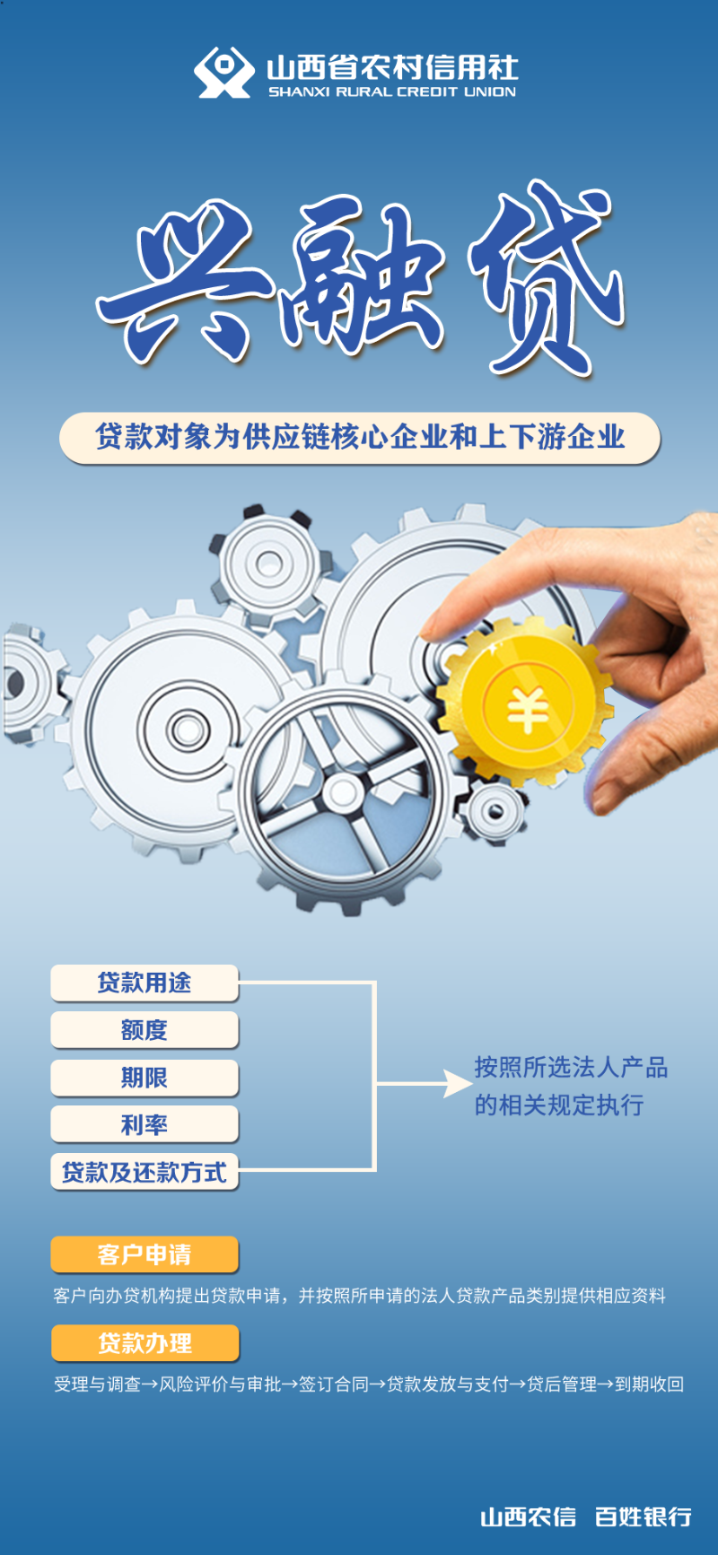 兴融货