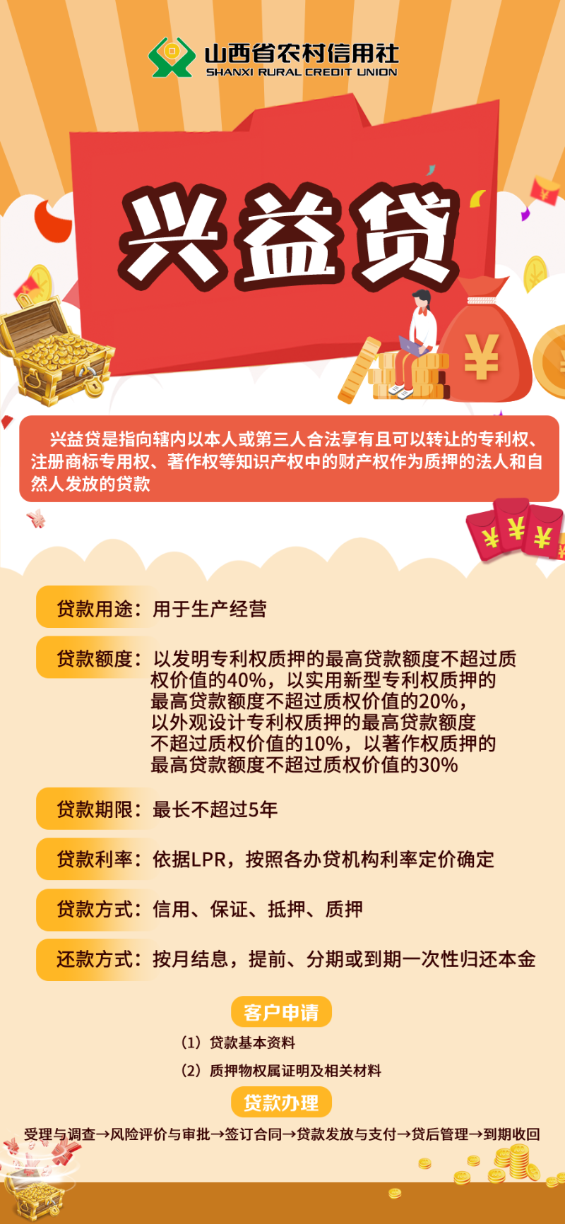 兴益贷