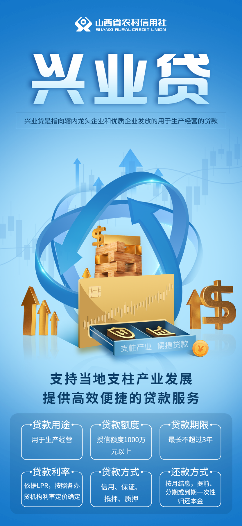 兴业贷