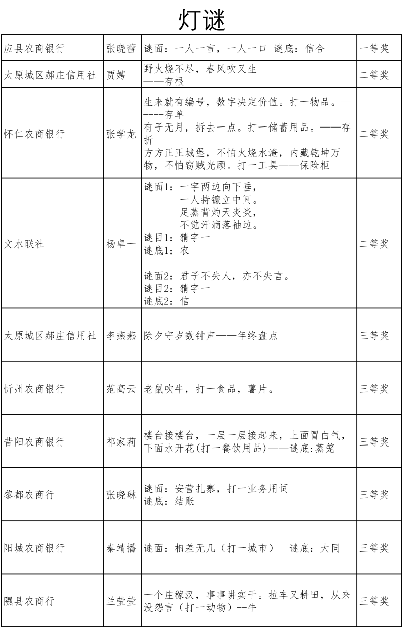 灯谜作品 评选（初评）标记 30个(1)